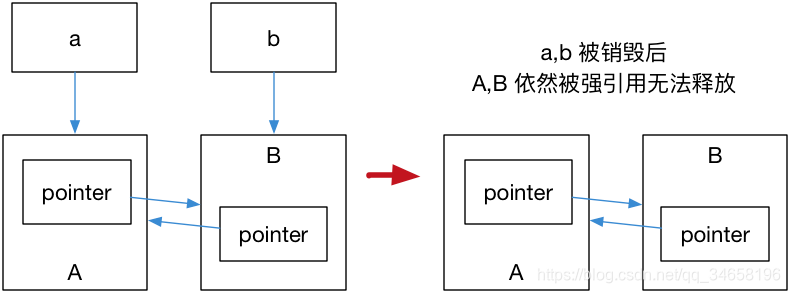 相互引用