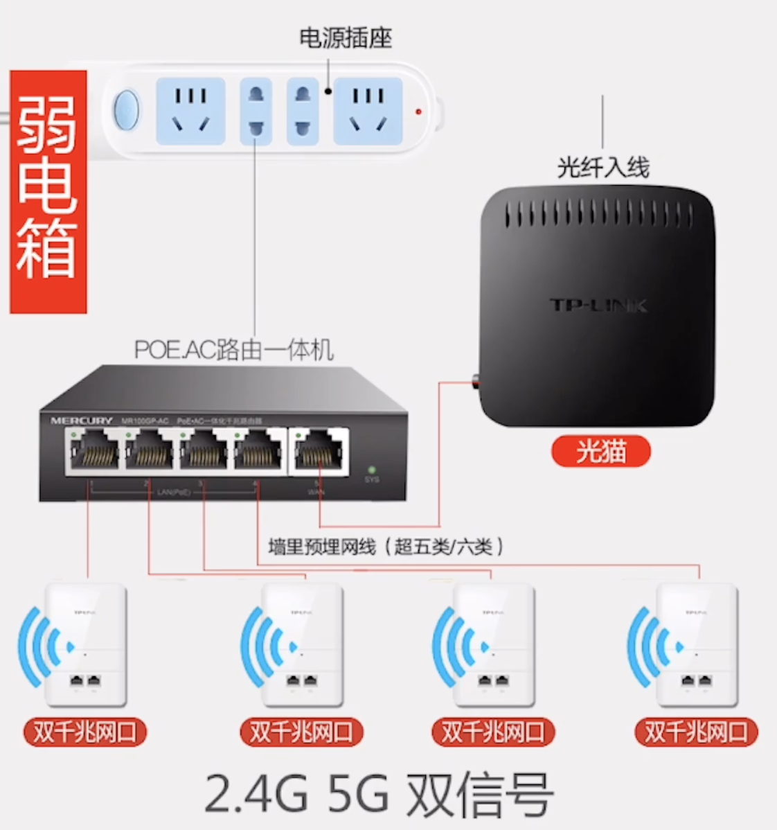 猫和无线路由器连接图图片