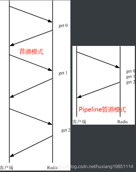 watermark,type_ZmFuZ3poZW5naGVpdGk,shadow_10,text_aHR0cHM6Ly9ibG9nLmNzZG4ubmV0L2h1eGlhbmcxOTg1MTExNA==,size_16,color_FFFFFF,t_70