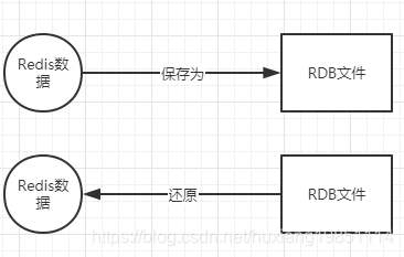 watermark,type_ZmFuZ3poZW5naGVpdGk,shadow_10,text_aHR0cHM6Ly9ibG9nLmNzZG4ubmV0L2h1eGlhbmcxOTg1MTExNA==,size_16,color_FFFFFF,t_70