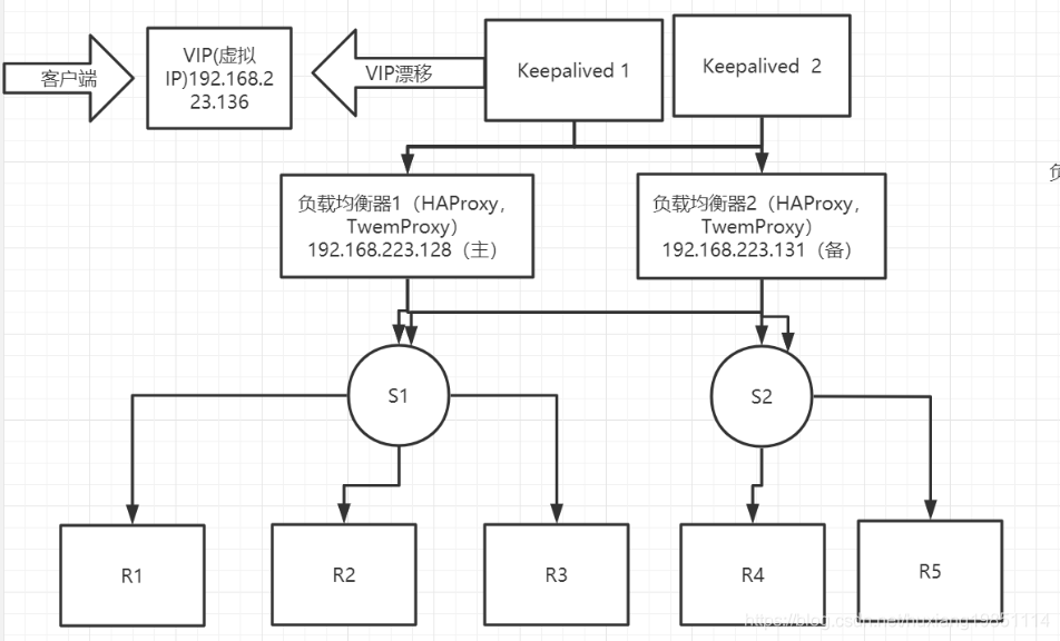 watermark,type_ZmFuZ3poZW5naGVpdGk,shadow_10,text_aHR0cHM6Ly9ibG9nLmNzZG4ubmV0L2h1eGlhbmcxOTg1MTExNA==,size_16,color_FFFFFF,t_70