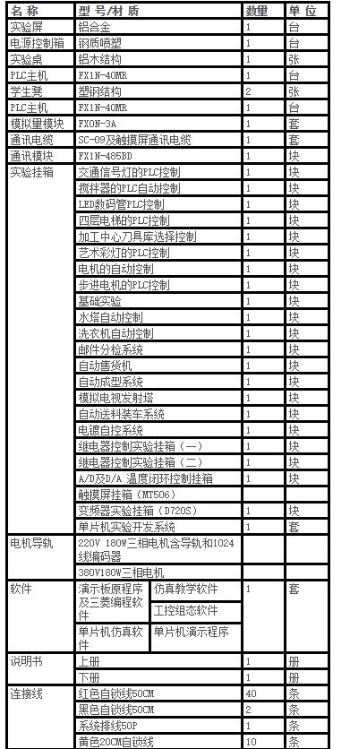 网络型PLC可编程控制器/变频调速/电气控制及单片机综合实验装置（PLC、变频器、触摸屏、电气控制、单片机）