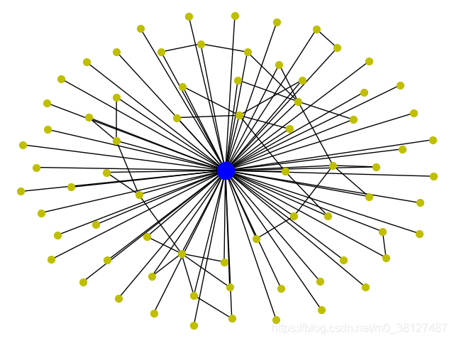 Ego Graph概念介绍_ego-graph-CSDN博客