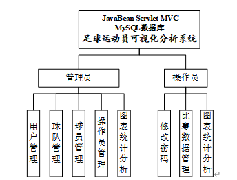 SSM框架篮球运动员大数据可视化分析系统-足球运动员大数据可视化分析系统-体育运动项目大数据可视化分析系统(idea开发javaweb-javaee-j2ee-springboot)