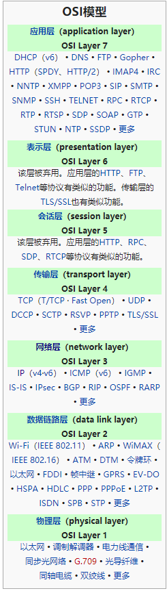 互联网协议（Internet Protocol Suite）