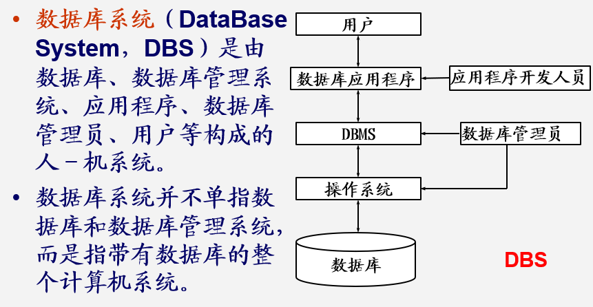 adonet 连接_法规库无法连接互联网_数据库adonet连接