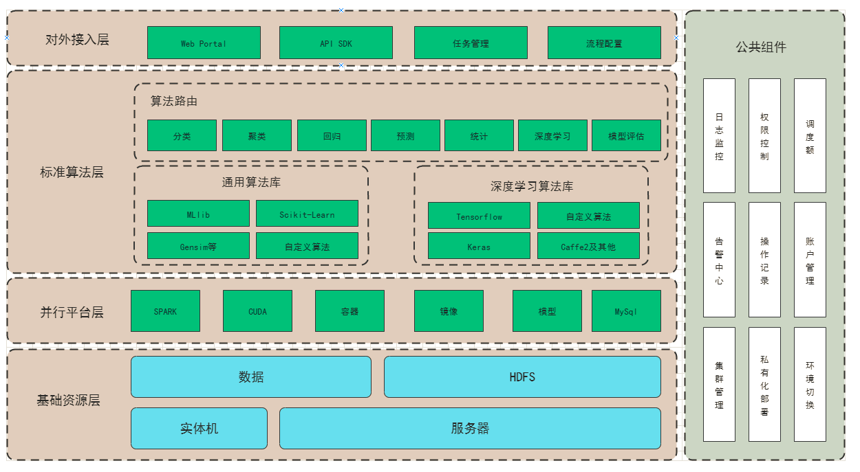 it系统架构流程图 