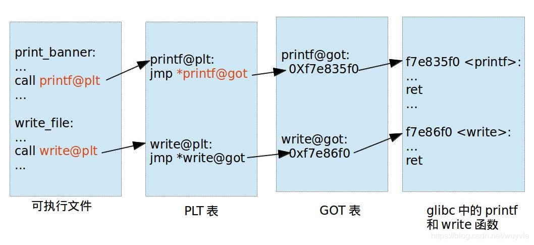 ![在这里插入图片描述](https://img-blog.csdnimg.cn/2021013122504026.png?x-oss-process=image/watermark,type_ZmFuZ3poZW5naGVpdGk,shadow_10,text_aHR0cHM6Ly9ibG9nLmNzZG4ubmV0L3d1eXZsZQ==,size_16,color_FFFFFF,t_70》