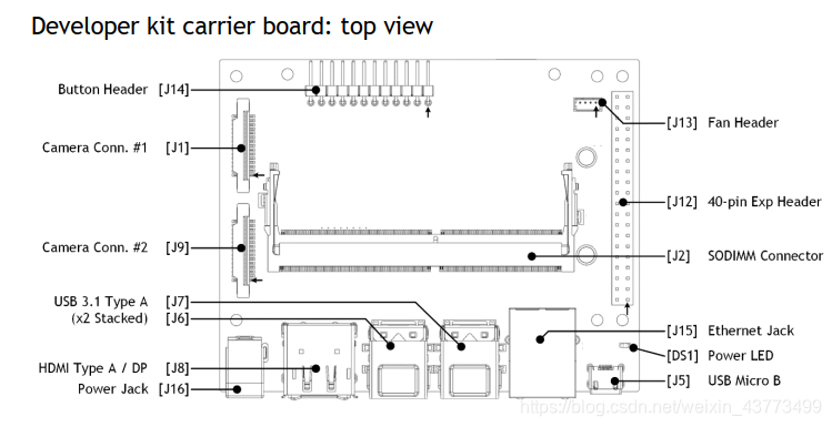 图片源自Jetson_Xavier_NX_Developer_Kit_User_Guide.pdf 