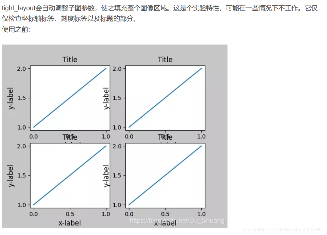 python plt.tight_layout()-CSDN博客