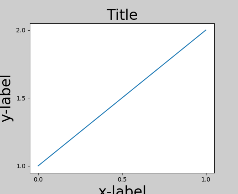 python plt.tight_layout()-CSDN博客