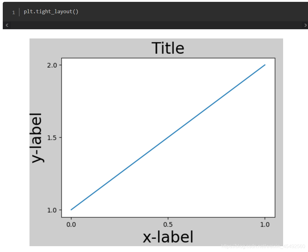 python plt.tight_layout()-CSDN博客