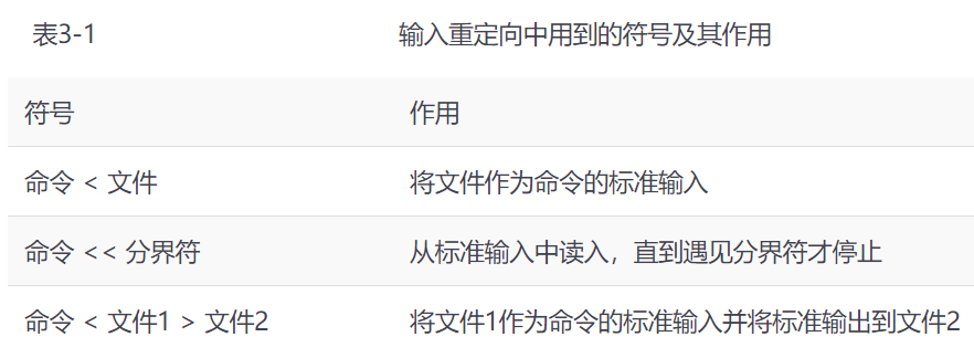 Linux 就该这么学 第3章管道符 重定向与环境变量 Bug Killer 的博客 Csdn博客