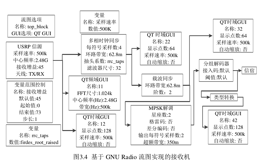 GNU Radio生成信号调制数据集_宽带信号调制识别数据集-CSDN博客