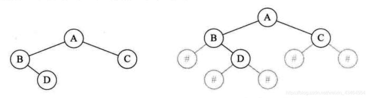 Image source: Dahua Data Structure P187