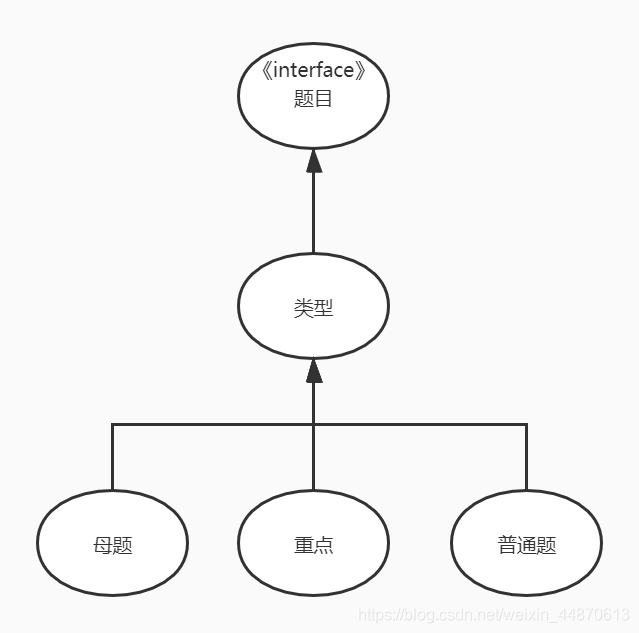 图1 初步草图