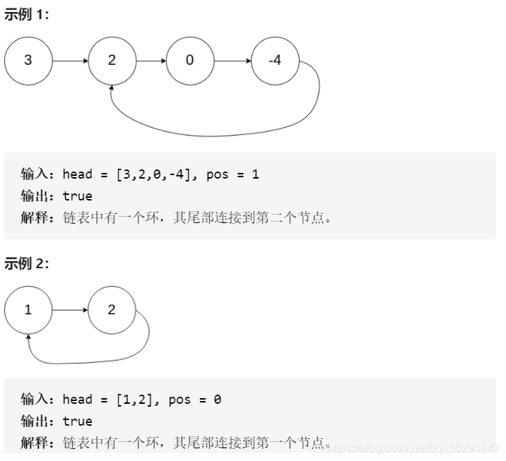 输入输出示例