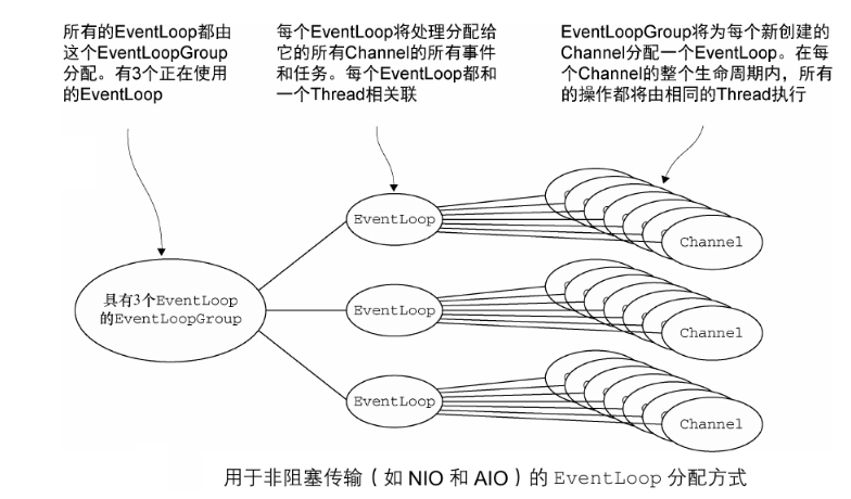 EventLoop