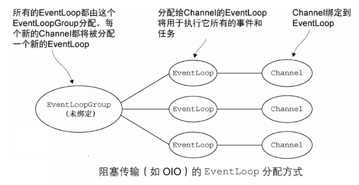 EventLoop