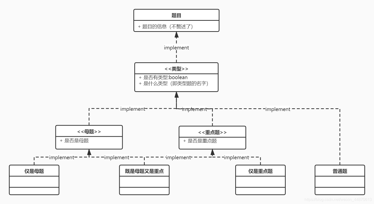 图3 最终UML图