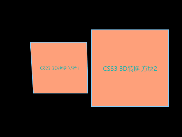 CSS-3D转换