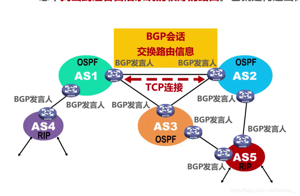 基本工作流程图