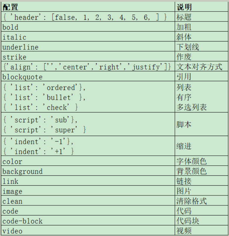 vue中使用vuequilleditor富文本编辑器，自定义toolbar修改工具栏options_quill富文本 增加一键排版 自定义