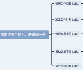 职场新认知（二）-关于工作和职场