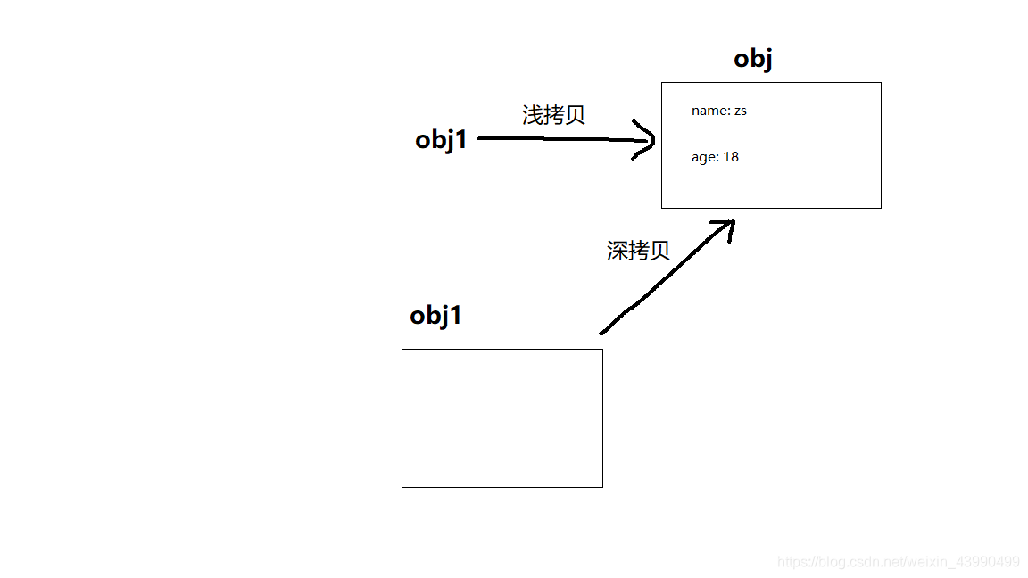 拷贝