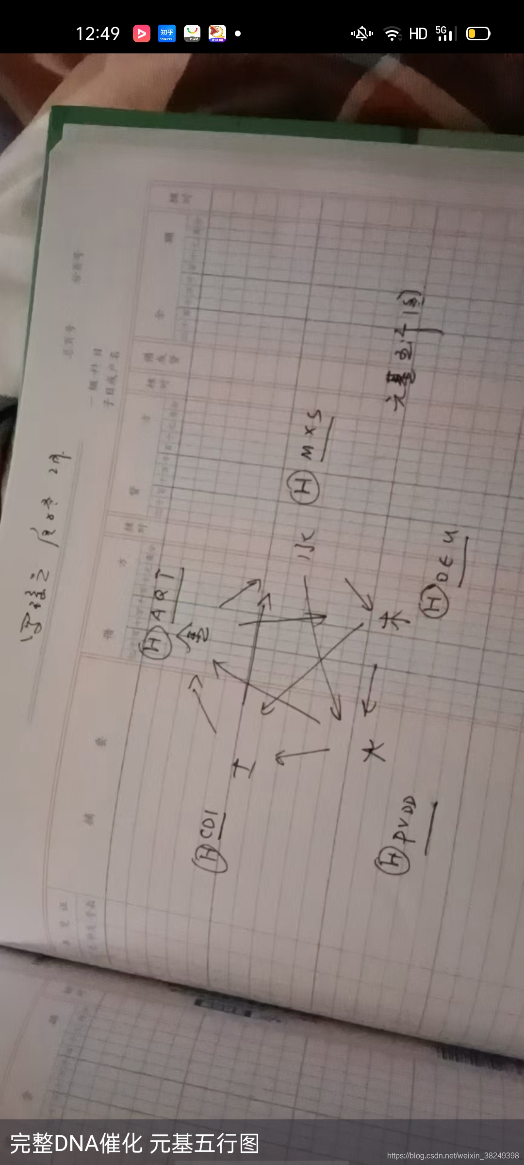 csdn博客