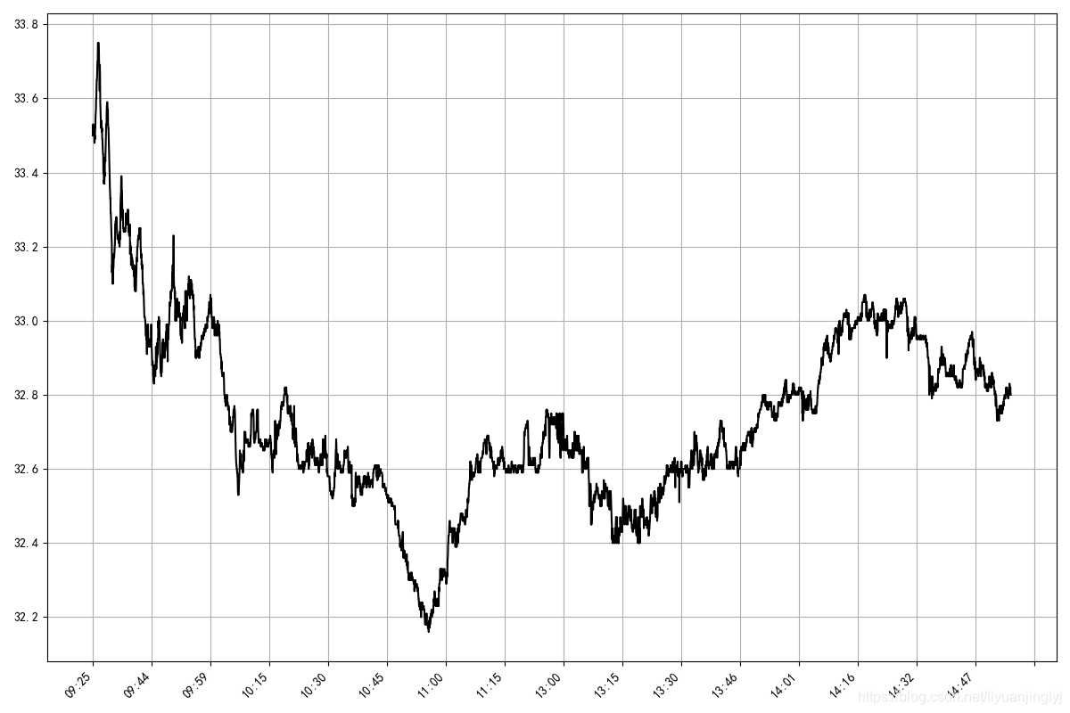 Datos de mercado en tiempo real