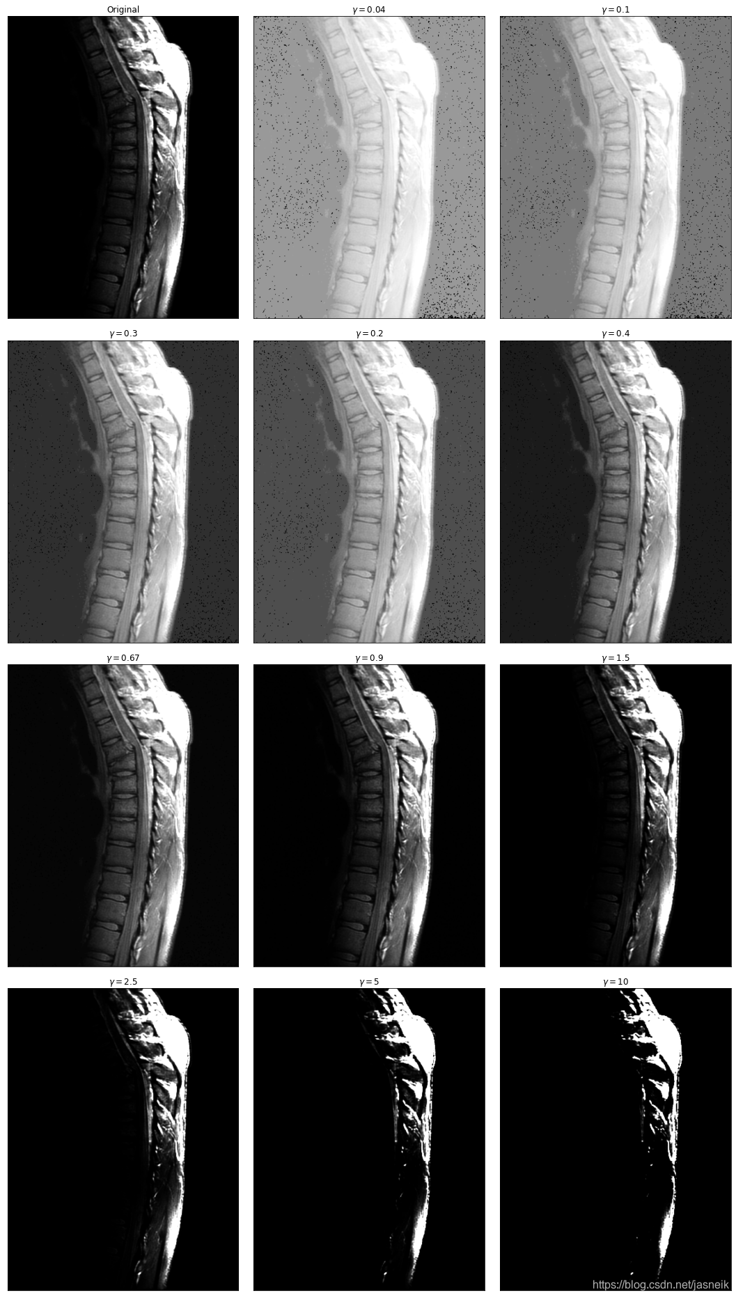 第3章 Python 数字图像处理(DIP) - 灰度变换与空间滤波3 -幂律变换、伽马变换_幂律变换 python-CSDN博客