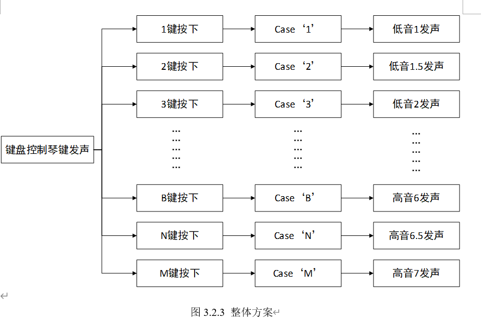 基于labview的虚拟电子琴设计