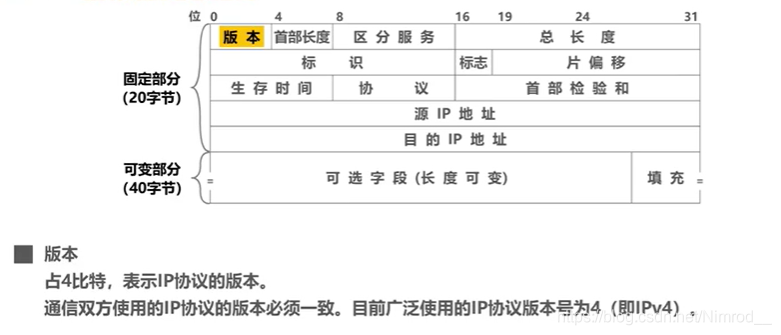 版本字段