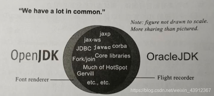 2019年，JDK12发布，加入RedHat领导开发的Shenandoah GC