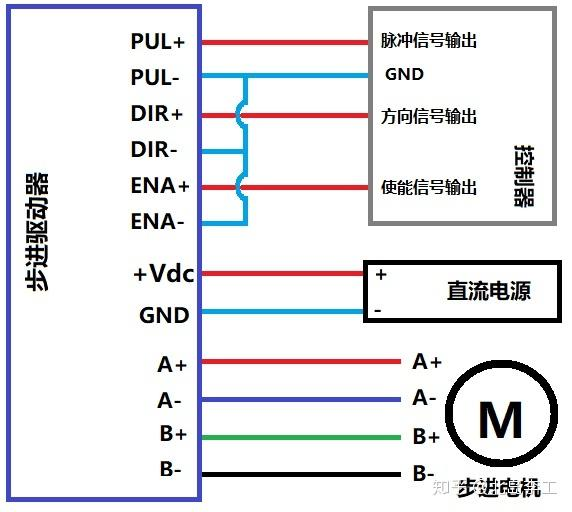 与接线图类似,采用共阴接法,但要注意步进电机驱动器使能端不接默认使