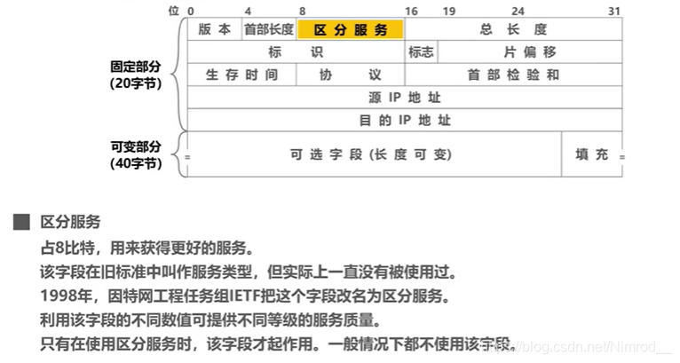 区分服务字段