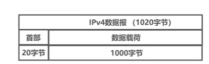 计算得出其各部分长度