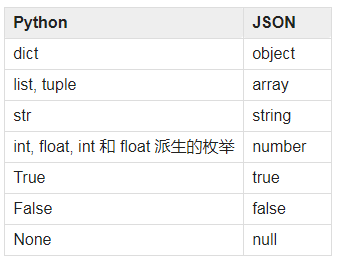 python3 类型转换（str,bytes,dict）_python dict转bytes-CSDN博客