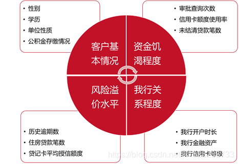 指标仅为示例