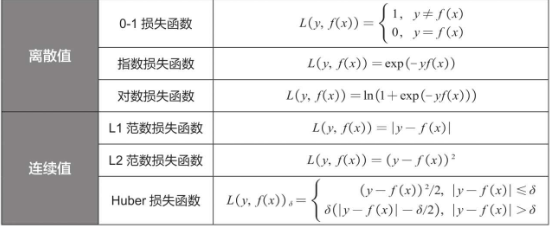 损失函数_损失函数越小越好吗-csdn博客