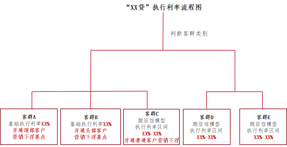 数据为脱敏处理