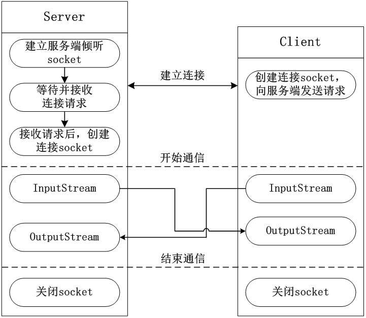 交互流程图怎么画图片