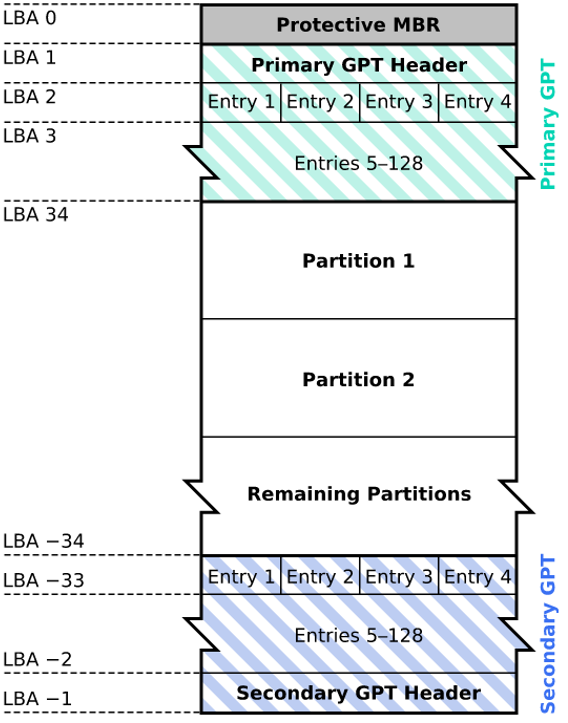 exfat文件系统分析_exfat fsck代码解析-CSDN博客