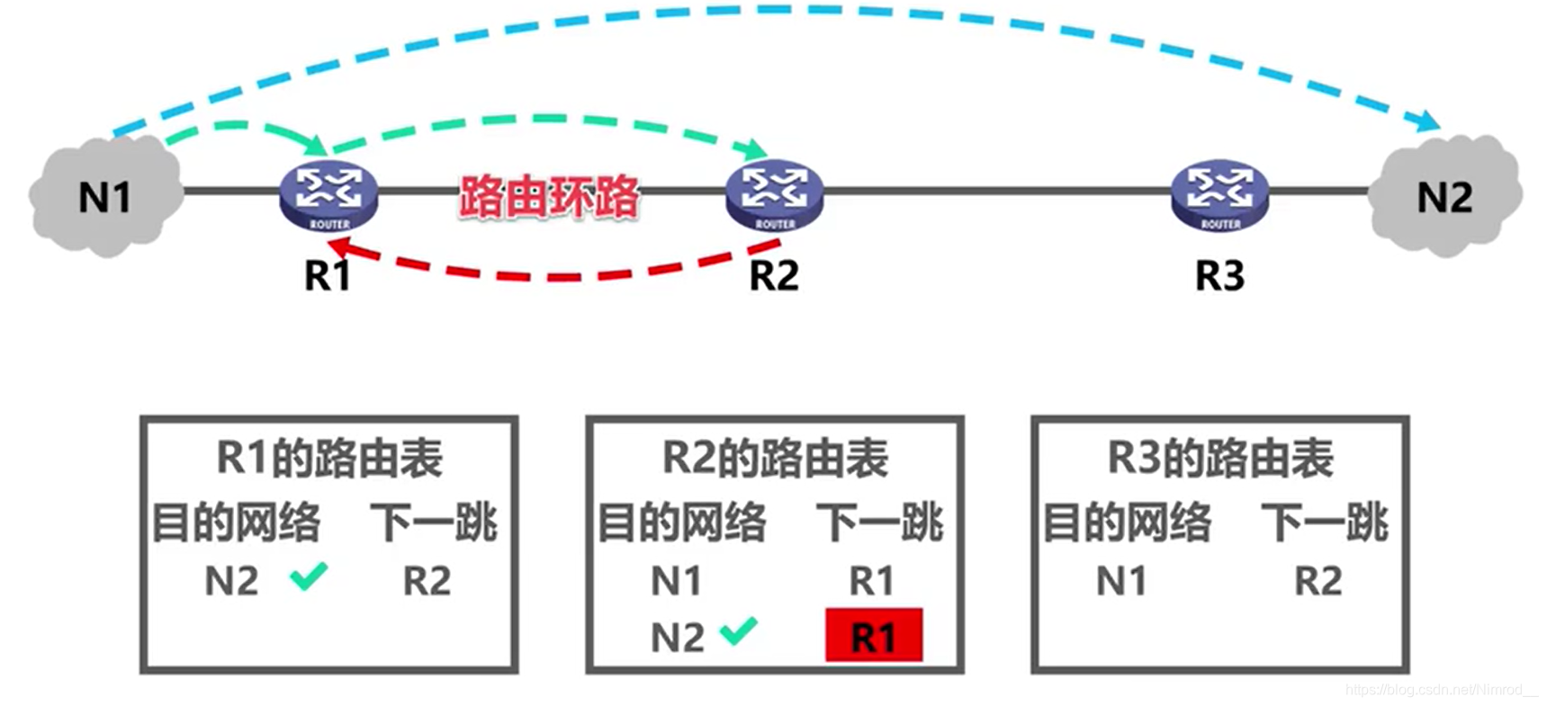 永久兜圈示例