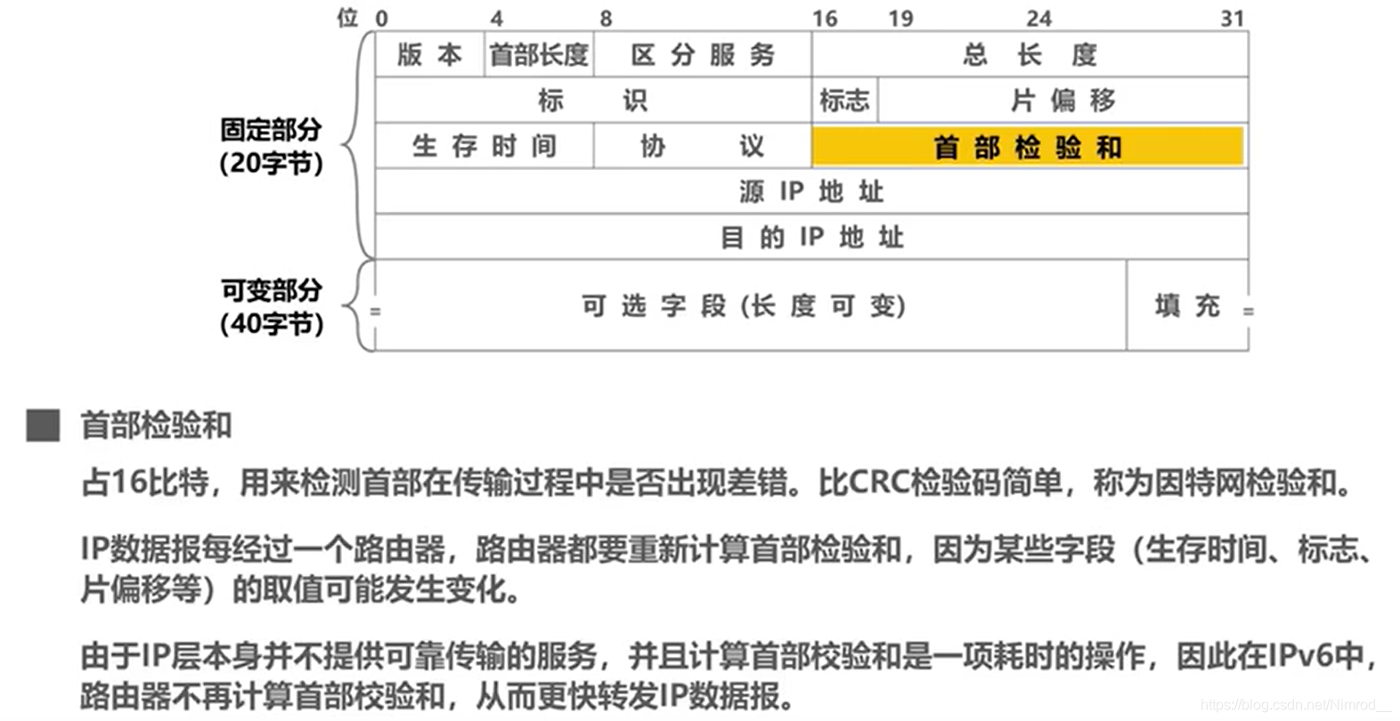 首部检验和字段