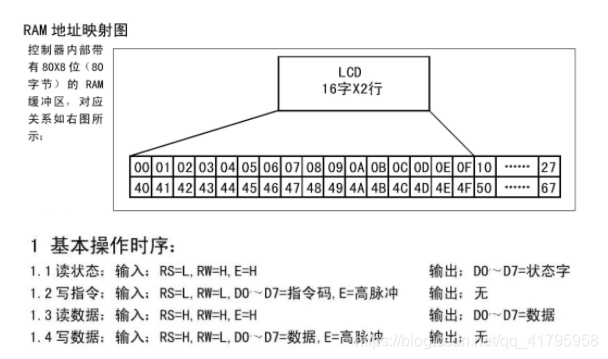 lcd1602初始化,lcd1602初始化作用是什么 lcd1602初始化,lcd1602初始化作用是什么