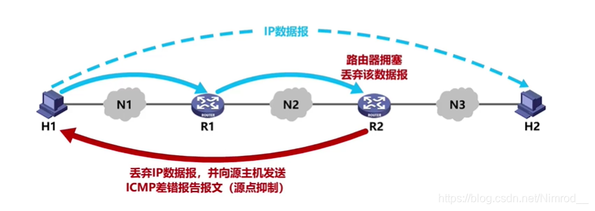 源点抑制