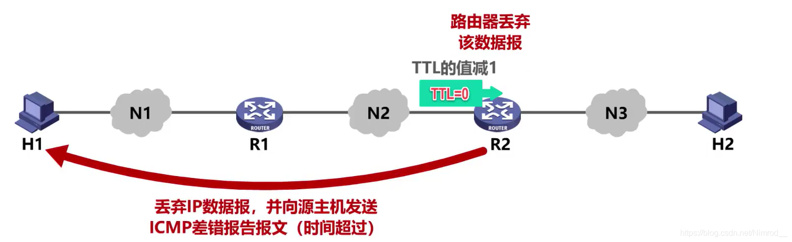 时间超过例子