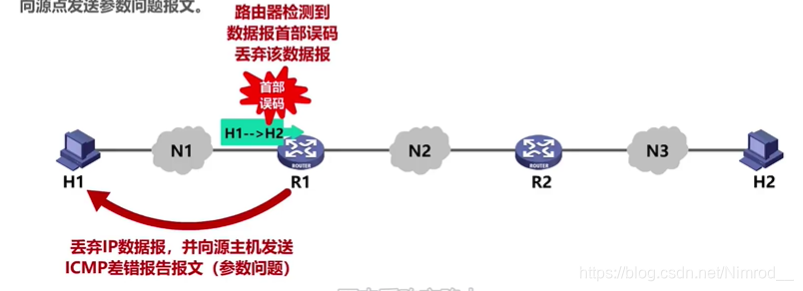 参数问题举例